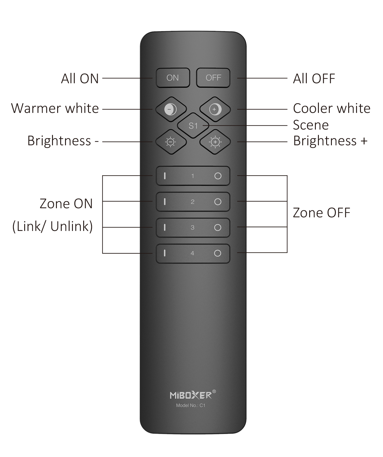 Unicolor 4-zone Cwww Remote Beschreibung