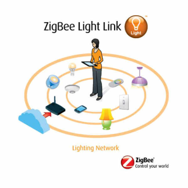 Zigbee Bild3