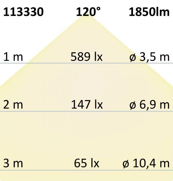 113330 3