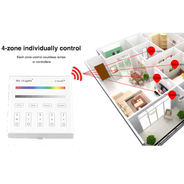 Smartpanel Milight Rgbww Bild2