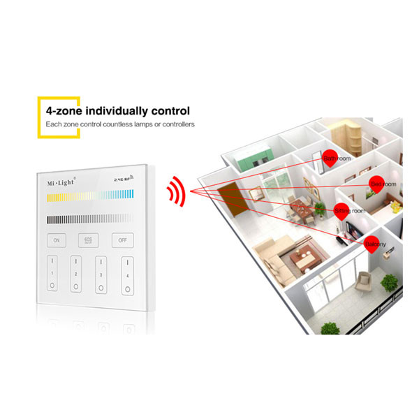 Smartpanel Milight Unicolor Plus Bild2