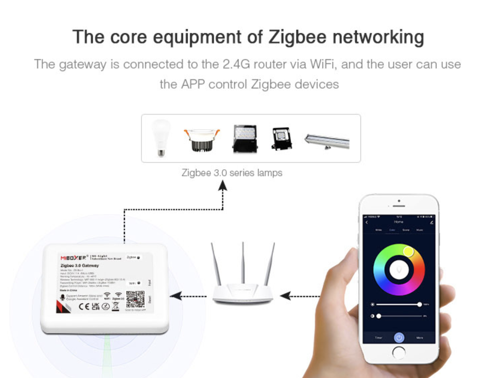 Zubehoer Wifi Multicolor Milight3 Bild2